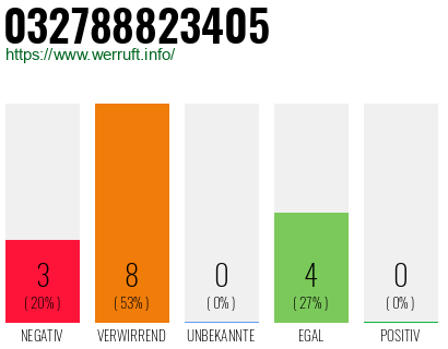 Rufnummer 032788823405 Telefonnummer 032788823405