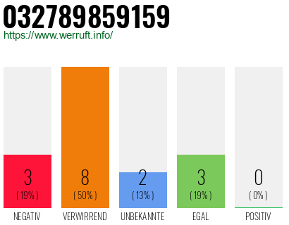 Rufnummer 032789859159 Telefonnummer 032789859159