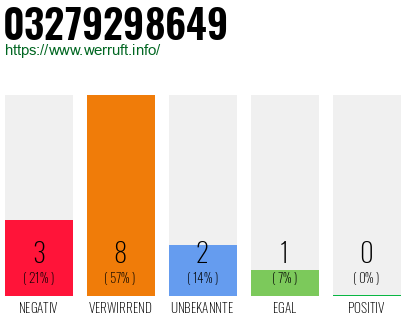 Rufnummer 03279298649 Telefonnummer 03279298649