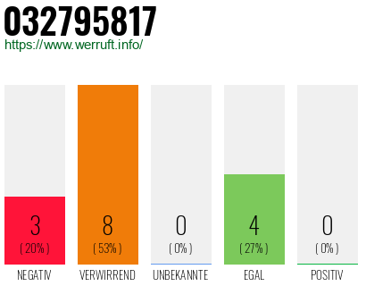 Rufnummer 032795817 Telefonnummer 032795817