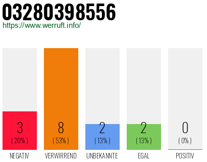 Rufnummer 03280398556 Telefonnummer 03280398556