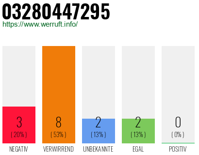 Rufnummer 03280447295 Telefonnummer 03280447295