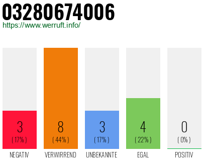 Rufnummer 03280674006 Telefonnummer 03280674006