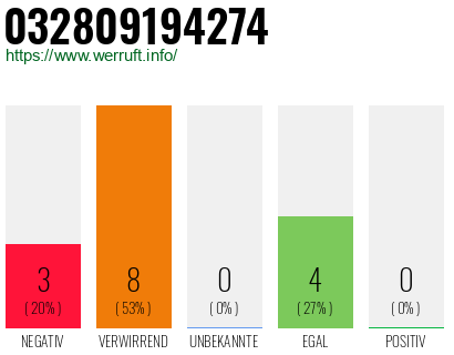 Rufnummer 032809194274 Telefonnummer 032809194274