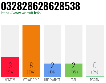 Rufnummer 032828628628538 Telefonnummer 032828628628538