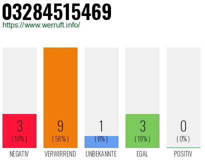 Rufnummer 03284515469 Telefonnummer 03284515469