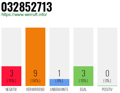 Rufnummer 032852713 Telefonnummer 032852713