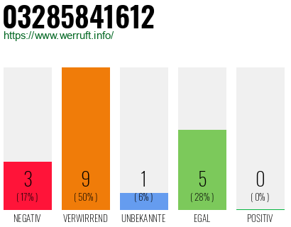 Rufnummer 03285841612 Telefonnummer 03285841612