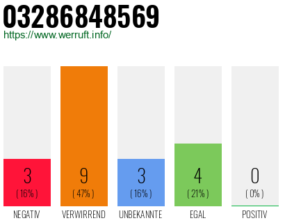 Rufnummer 03286848569 Telefonnummer 03286848569