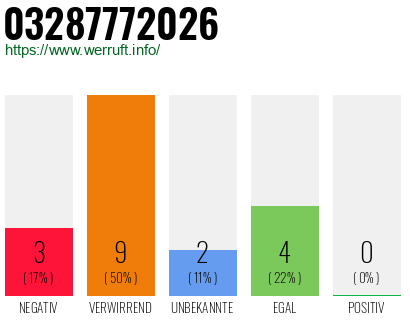 Rufnummer 03287772026 Telefonnummer 03287772026