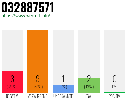 Rufnummer 032887571 Telefonnummer 032887571