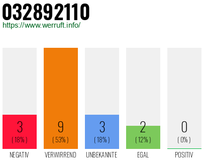 Rufnummer 032892110 Telefonnummer 032892110