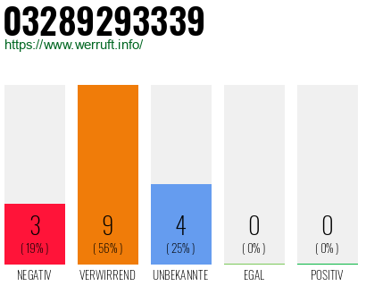 Rufnummer 03289293339 Telefonnummer 03289293339