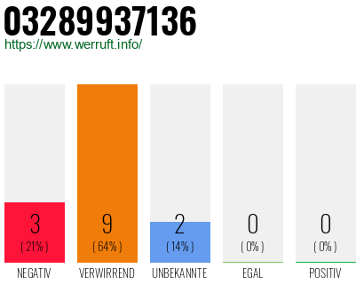 Rufnummer 03289937136 Telefonnummer 03289937136