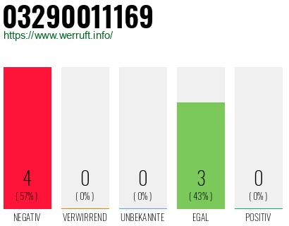 Rufnummer 03290011169 Telefonnummer 03290011169