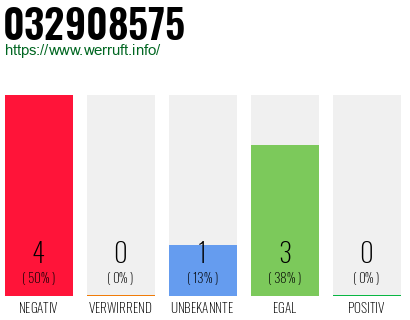 Rufnummer 032908575 Telefonnummer 032908575