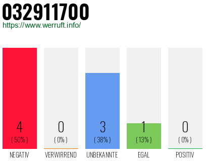 Rufnummer 032911700 Telefonnummer 032911700