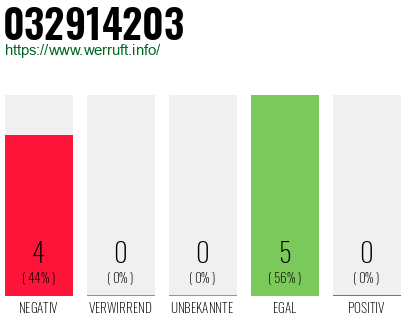 Rufnummer 032914203 Telefonnummer 032914203