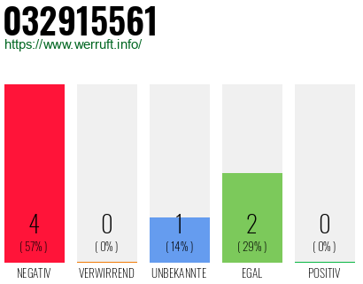 Rufnummer 032915561 Telefonnummer 032915561