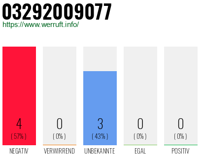 Rufnummer 03292009077 Telefonnummer 03292009077