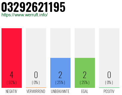 Rufnummer 03292621195 Telefonnummer 03292621195