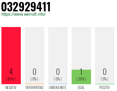 Rufnummer 032929411 Telefonnummer 032929411