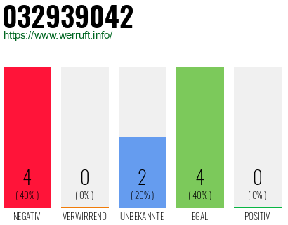 Rufnummer 032939042 Telefonnummer 032939042