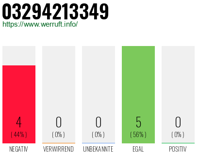 Rufnummer 03294213349 Telefonnummer 03294213349