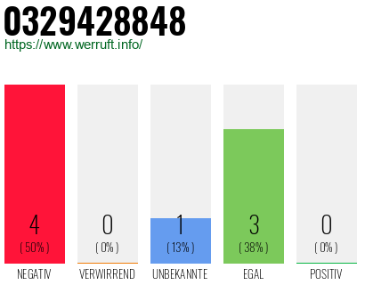 Rufnummer 0329428848 Telefonnummer 0329428848