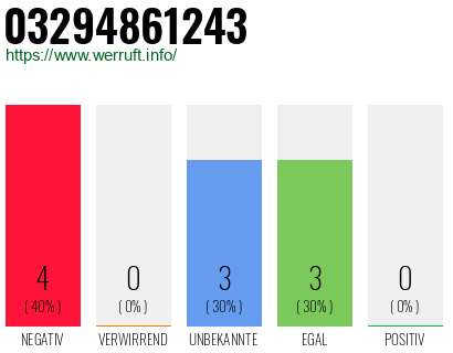 Rufnummer 03294861243 Telefonnummer 03294861243