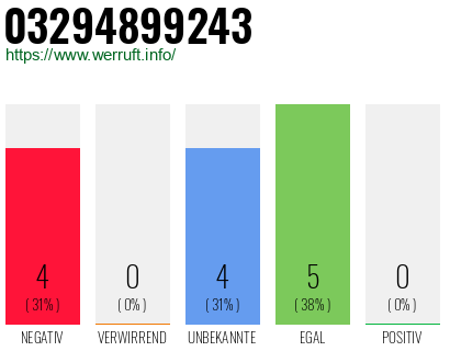Rufnummer 03294899243 Telefonnummer 03294899243