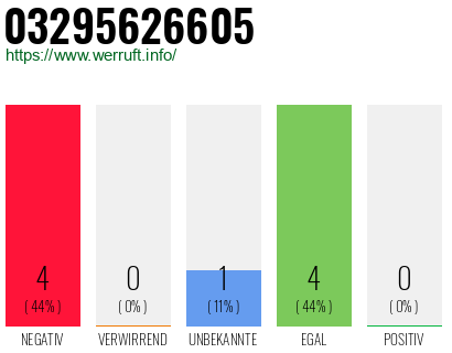 Rufnummer 03295626605 Telefonnummer 03295626605