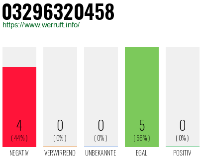 Rufnummer 03296320458 Telefonnummer 03296320458