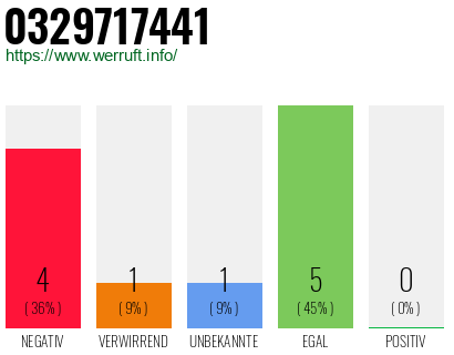 Rufnummer 0329717441 Telefonnummer 0329717441