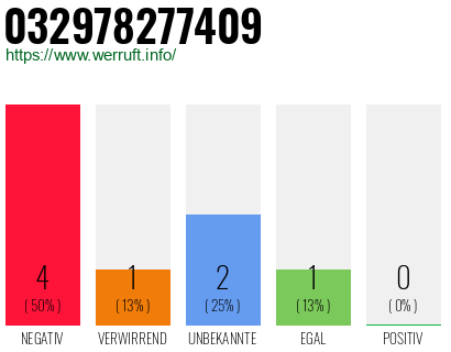 Rufnummer 032978277409 Telefonnummer 032978277409