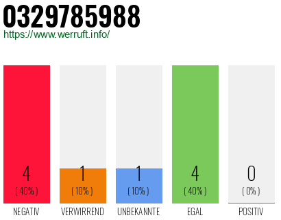 Rufnummer 0329785988 Telefonnummer 0329785988