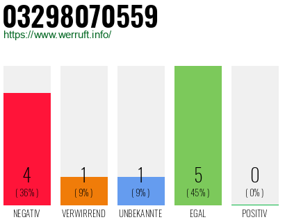 Rufnummer 03298070559 Telefonnummer 03298070559
