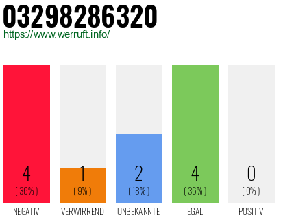 Rufnummer 03298286320 Telefonnummer 03298286320