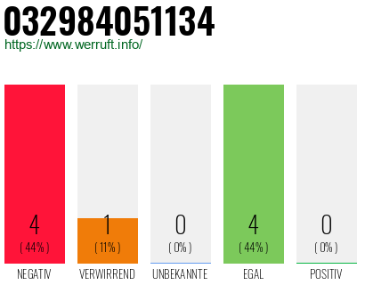 Rufnummer 032984051134 Telefonnummer 032984051134