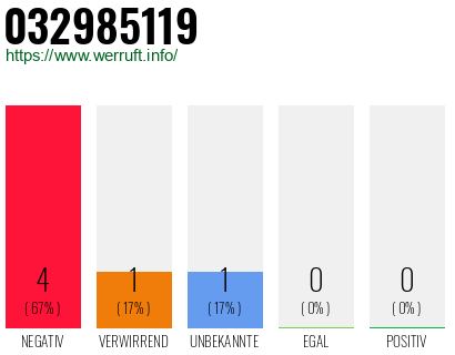 Rufnummer 032985119 Telefonnummer 032985119