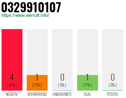 Rufnummer 0329910107 Telefonnummer 0329910107