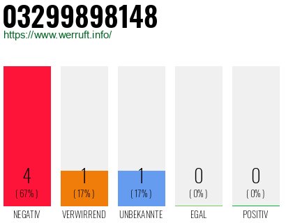 Rufnummer 03299898148 Telefonnummer 03299898148