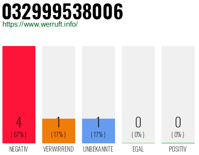Rufnummer 032999538006 Telefonnummer 032999538006