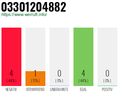 Rufnummer 03301204882 Telefonnummer 03301204882