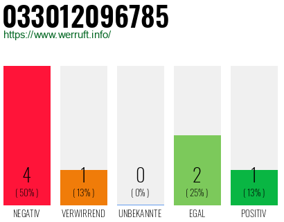 Rufnummer 033012096785 Telefonnummer 033012096785