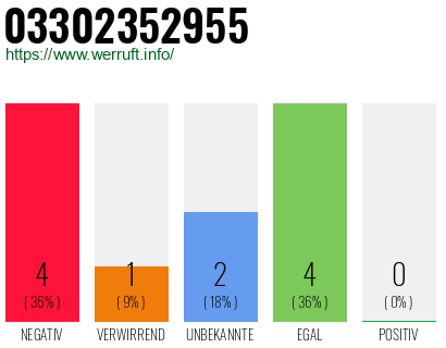 Rufnummer 03302352955 Telefonnummer 03302352955