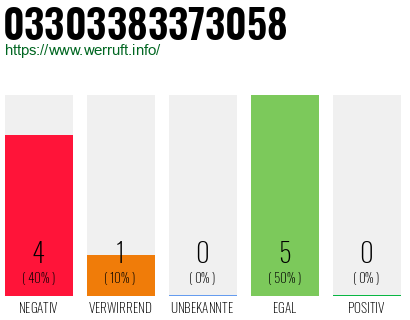 Rufnummer 03303383373058 Telefonnummer 03303383373058
