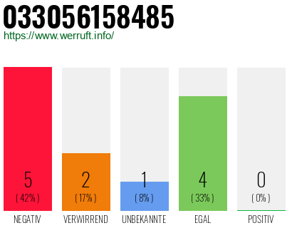 Rufnummer 033056158485 Telefonnummer 033056158485