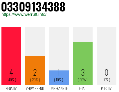 Rufnummer 03309134388 Telefonnummer 03309134388