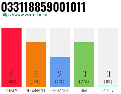 Rufnummer 033118859001011 Telefonnummer 033118859001011